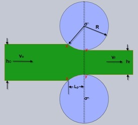 Two-high mill, pullover